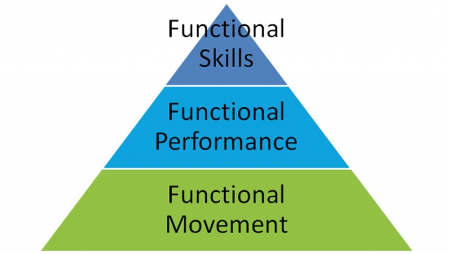 Die Performance Pyramide