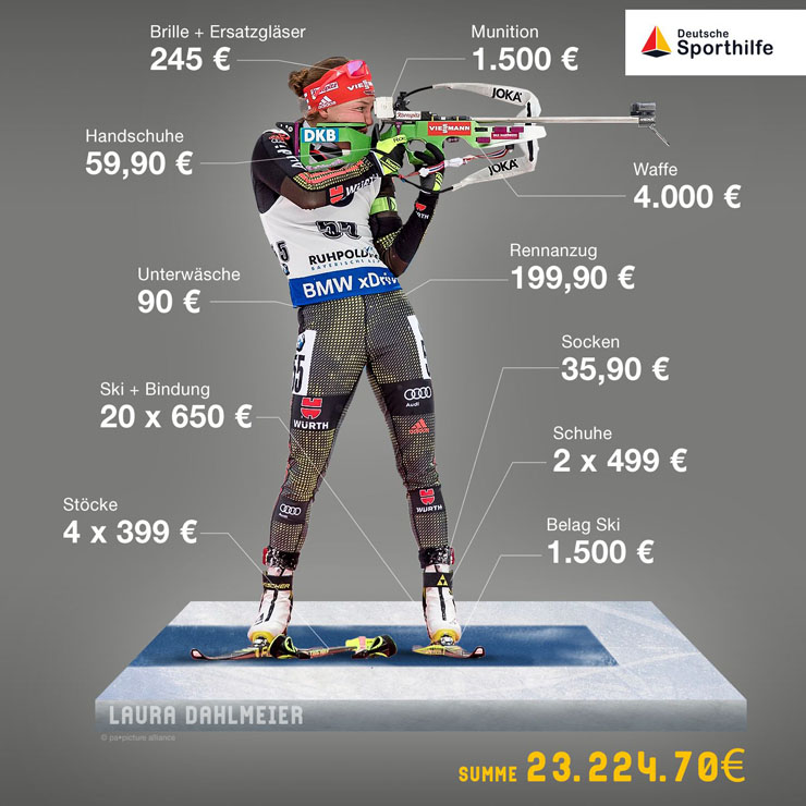 was kostet biathlon
