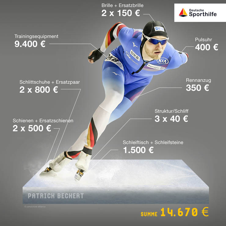 was kostet eisschnelllauf