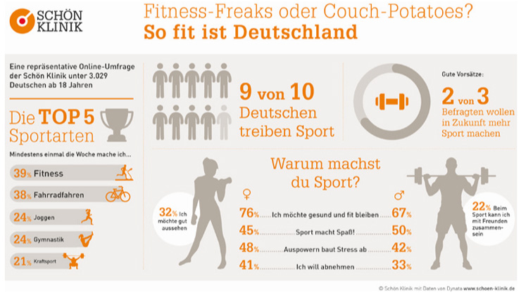 Fitness Umfrage