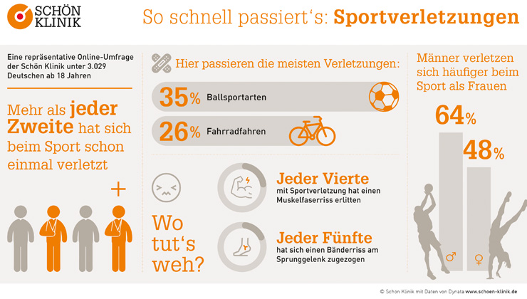 beliebteste sportarten